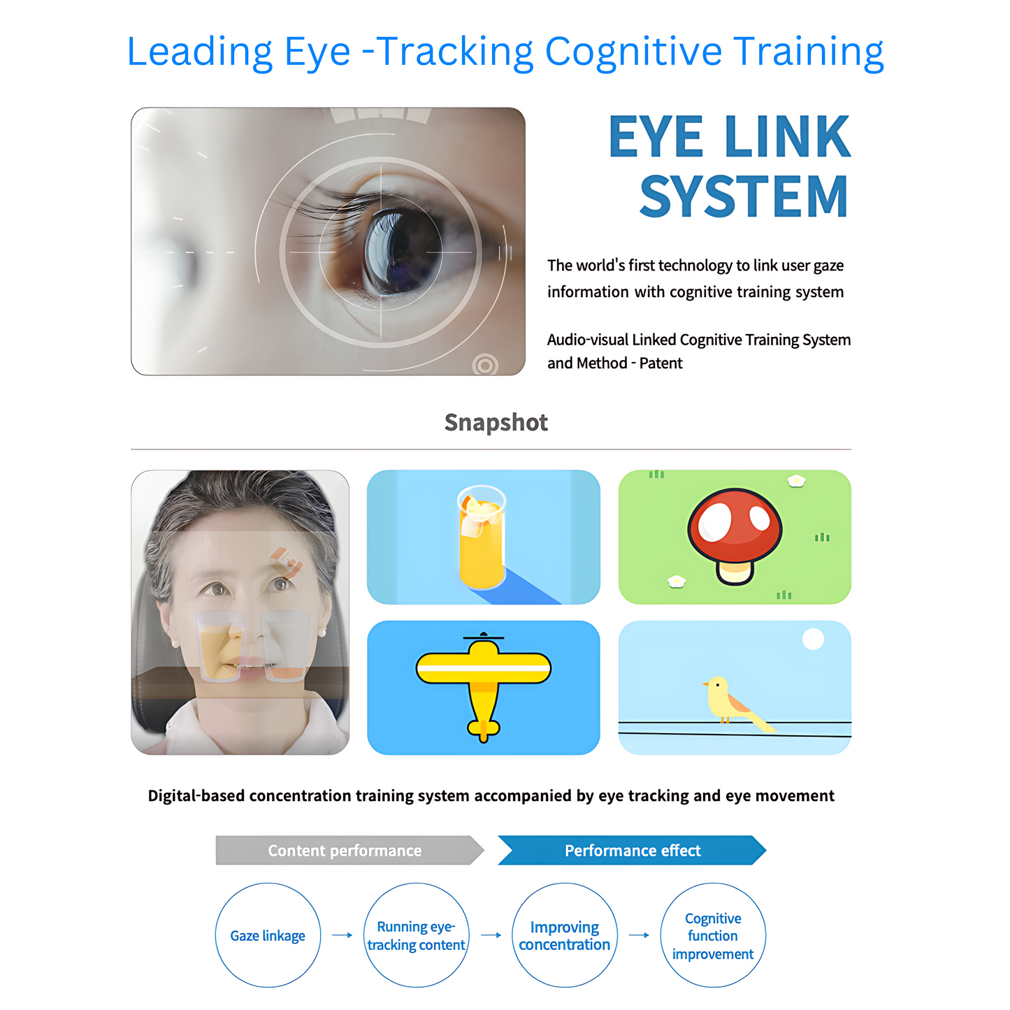 Techcare EYAS Digital Cognitive Training System