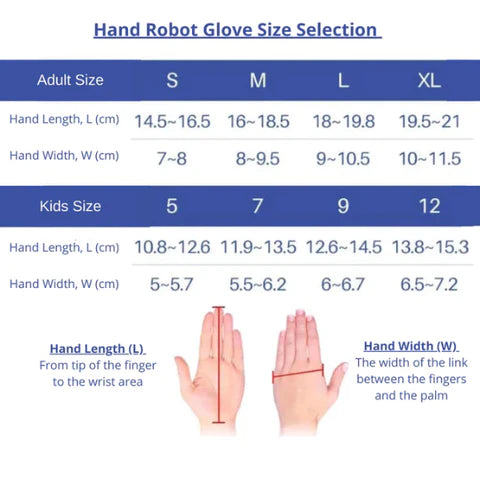 Techcare HR-30 Robotic Glove