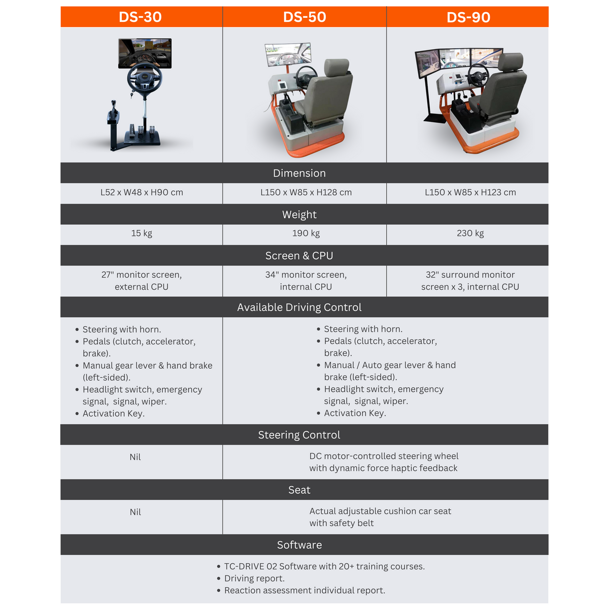 Techcare Driving Simulator – Techcare Store